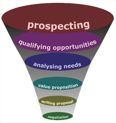 sales forecasting pipeline management xel training sales