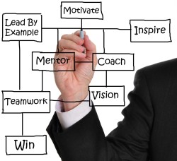 Leadership-and-Team-Building-250x228